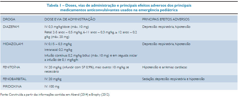 Revista de Pediatria SOPERJ