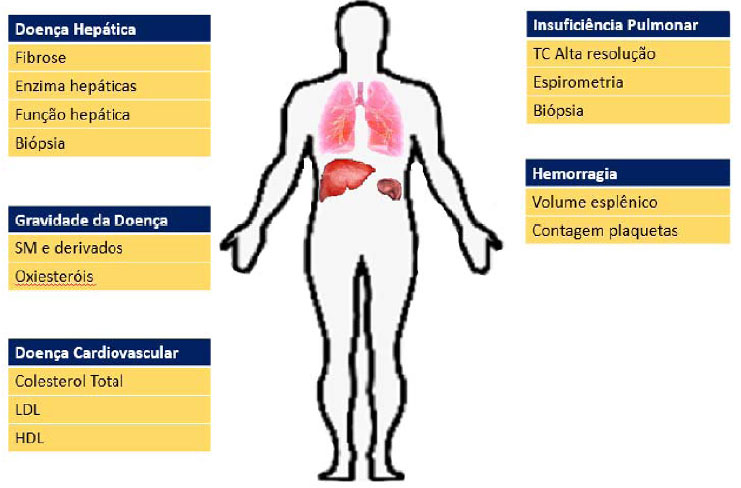 Quais são os Sintomas da Doença de Niemann-Pick? Neurocirurgião Explica! 