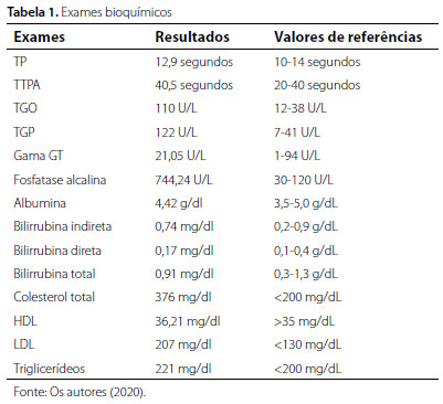 Relatório de caso: doença de Niemann-Pick com manifestações de  insuficiência hepática