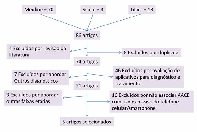 Diagrama
O conteúdo gerado por IA pode estar incorreto.