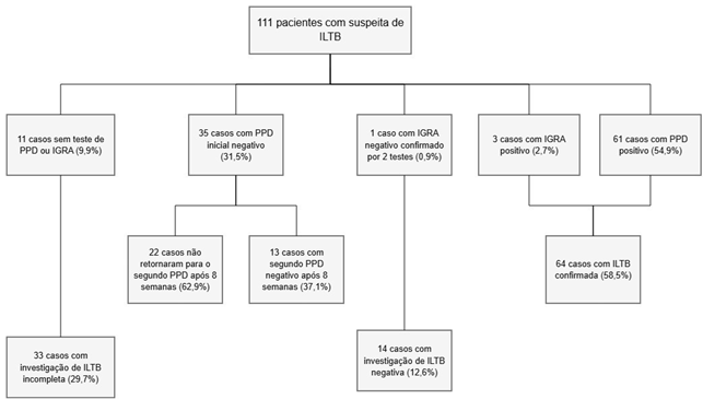 Diagrama

O conteúdo gerado por IA pode estar incorreto.