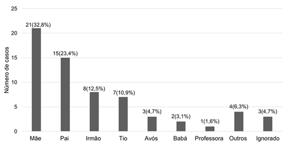 Gráfico, Gráfico de barras

O conteúdo gerado por IA pode estar incorreto.