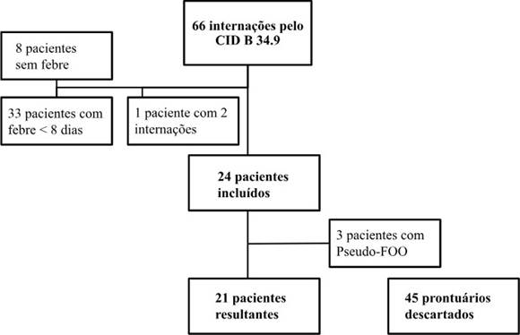Diagrama
O conteúdo gerado por IA pode estar incorreto.