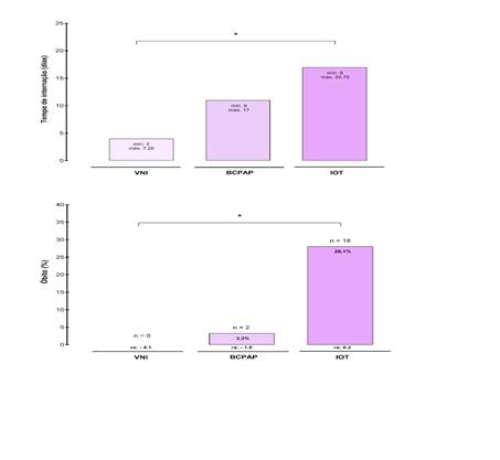 Gráfico
O conteúdo gerado por IA pode estar incorreto.