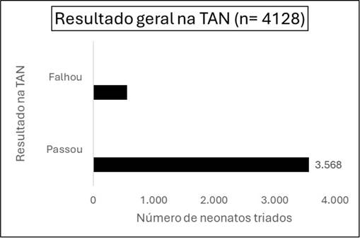 Gráfico

O conteúdo gerado por IA pode estar incorreto.