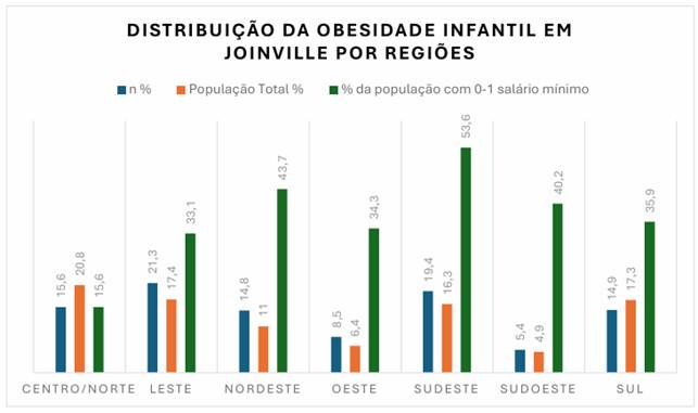 Gráfico, Gráfico de barras

O conteúdo gerado por IA pode estar incorreto.
